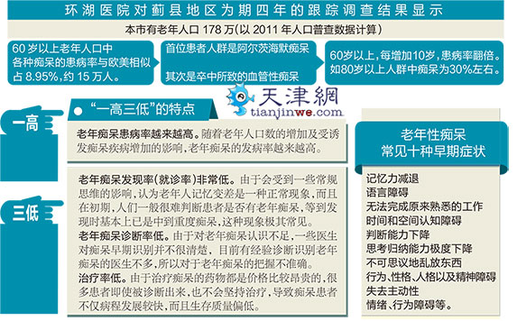 如何预防人口老龄化_中国经济衰退关联人口老龄化 优化资产避免经济失速