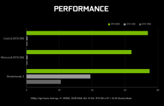 NVIDIA RTX 3050 8GB将于27日上市 营销引发网友吐槽