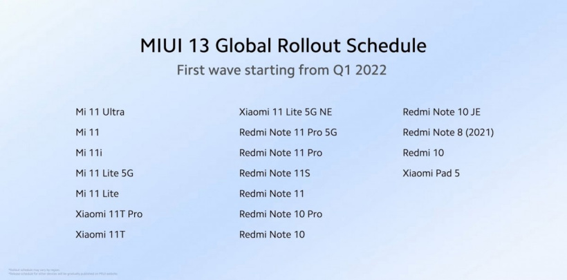 Xiaomi shares its MIUI 13 Global rollout schedule for Q1 2022