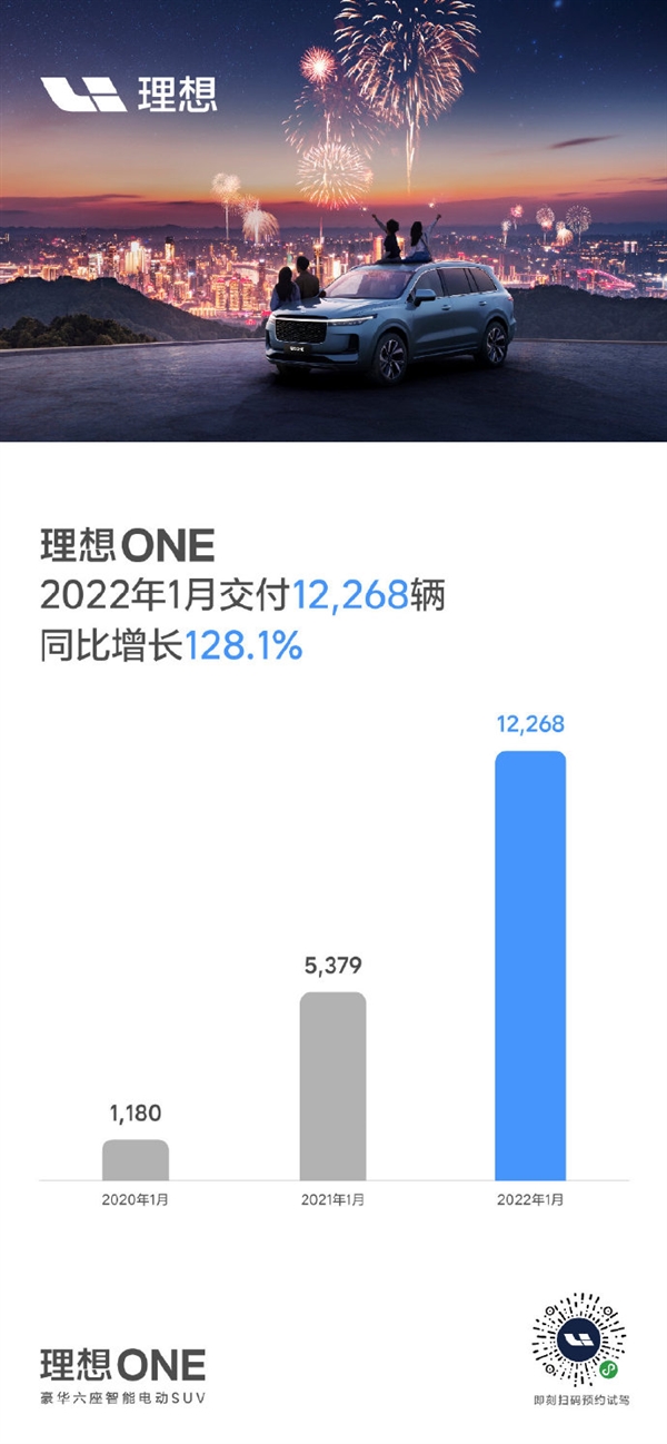 理想ONE 1月交付1.2万辆：创30万中国品牌豪华车型交付记录