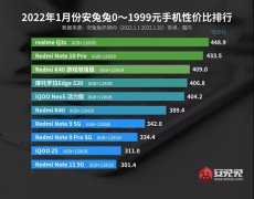 1月Android手机性价比榜单公布 共分为五个价格区间