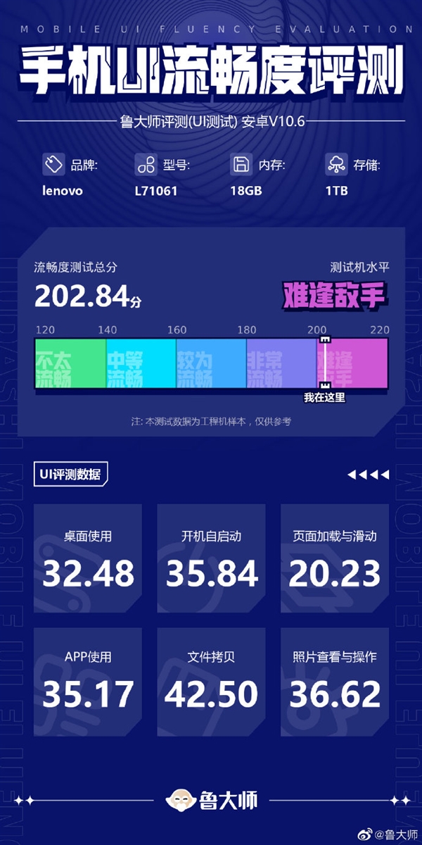 内存比电脑还大！联想拯救者Y90跑分曝光：18GB+1TB组合稳了