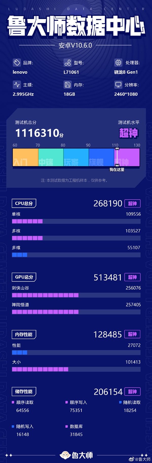 内存比电脑还大！联想拯救者Y90跑分曝光：18GB+1TB组合稳了