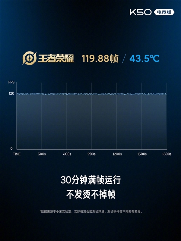 Redmi K50电竞版官方拆机来了：感受下行业最大的双VC散热系统