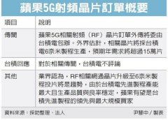 台积电获取苹果全部5G射频订单 iPhone 14系列或将用上