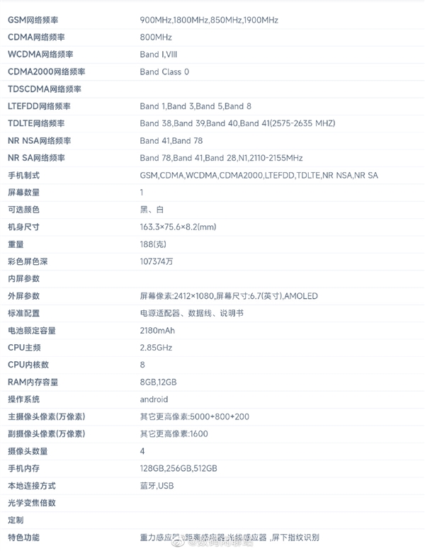 天玑8100加持！realme GT Neo3核心参数曝光：索尼IMX766主摄