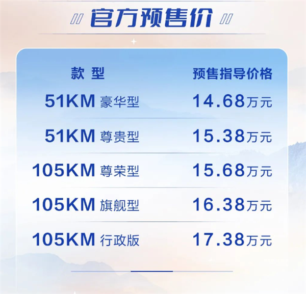 一箱油跑1090km！比亚迪宋MAX DM-i明日上市：预售14.68万起