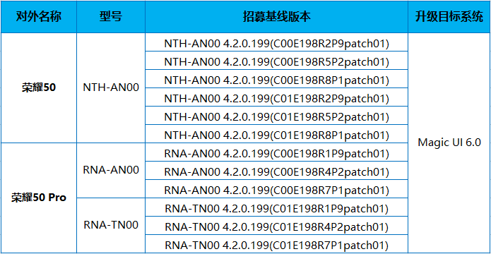 【内测招募】荣耀50系列产品开启MagicUI6.0内测招募