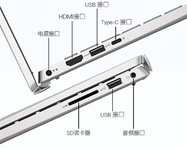 12代酷睿i5+3K全面屏！戴尔推出新款灵越16 Pro：首发5499元