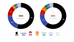 3月24日Counterpoint发布2021年高端智能手机数据报告 高端手机份额创下历史新高