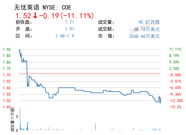 CEO黄佳佳拟收购无忧英语大陆地区业务 价格仅1美元