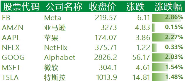 美国主要科技巨头