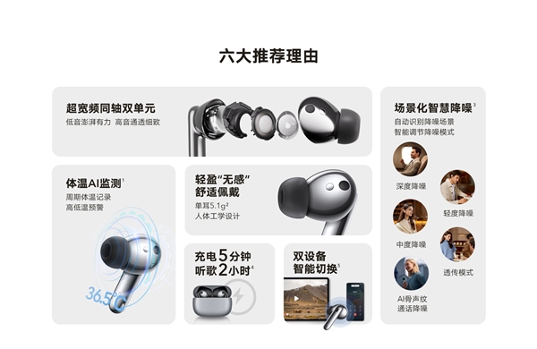 全球首款能测温的TWS耳机！荣耀Earbuds 3 Pro今日开售：849元