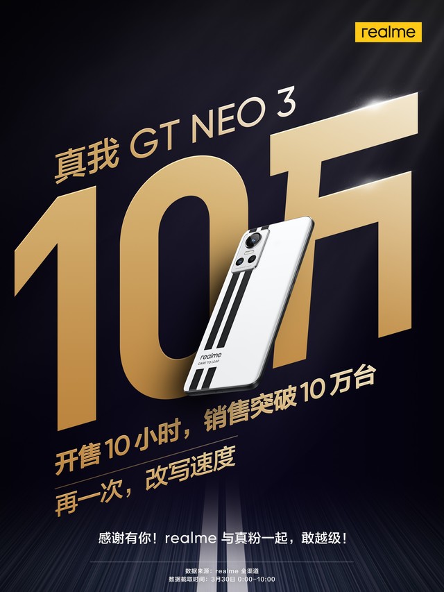 realme真我GT Neo3开售，全渠道首销10万台 