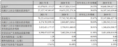 3月29日晚歌尔股份发布2021年年报 全年营业收入同比增长35.47%