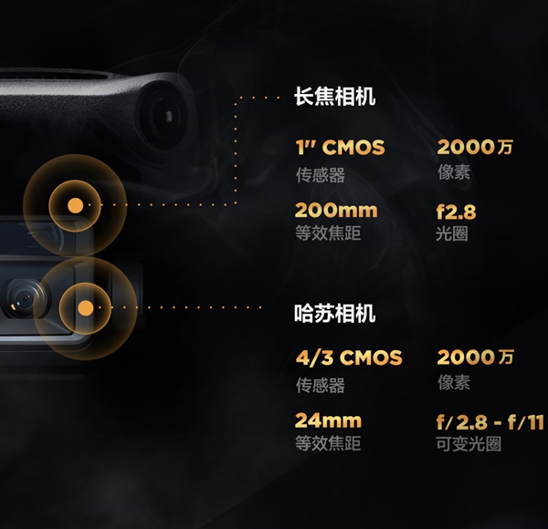 大疆发布可定制无人机：续航达120分钟 还有跌落气囊