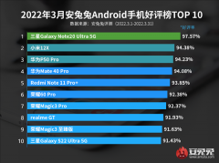 4月6日安兔兔公布3月Android手机好评榜 包括三星等品牌上榜