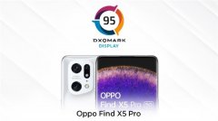 4月8日DXOMARK公布OPPO Find X5屏幕测试成绩 位列全球排名第三