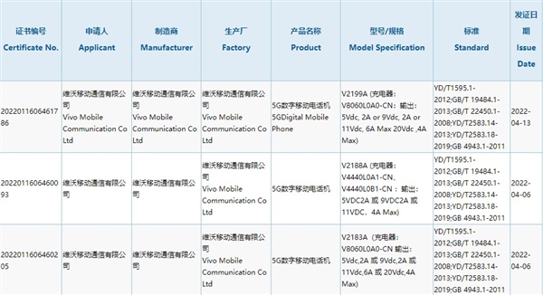 天玑8100+骁龙870双芯！vivo S15系列入网：支持80W快充