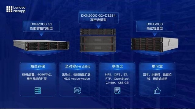 联想凌拓发布全自研联想ThinkSystem DXN V2.0 