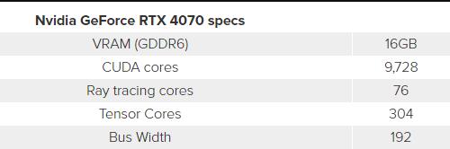 比RTX3090性能提升10% RTX4070技术细节/价格全曝光 