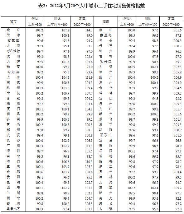 图自国家统计局网站