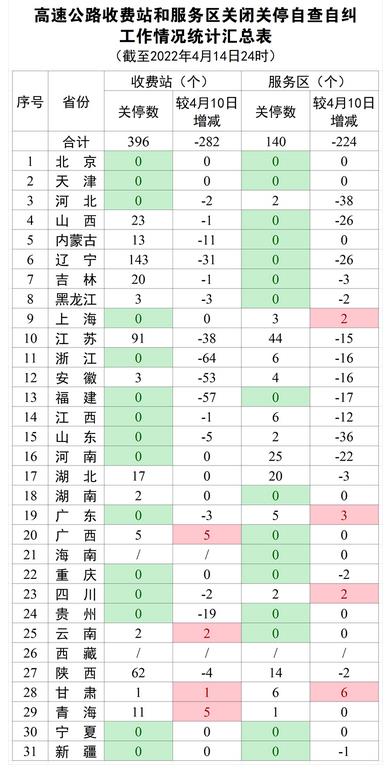 图自交通运输部网站