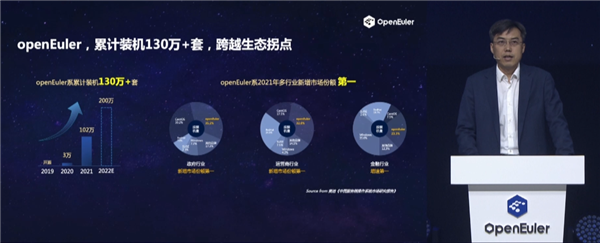 支持X86、Arm等六大架构！华为：欧拉累计装机量超130万套