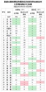 截至4月14日24时各省高速公路共关闭收费站396个 共关停服务区140个