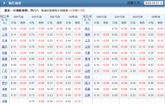 4月15日24时国内成品油新一轮调价将开启 将迎来年内首轮下调