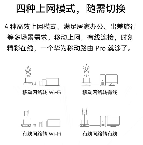 499元起 华为移动路由Pro发布：四种上网模式