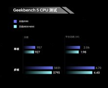 4月18日官宣OPPO K10系列全球首发联发科天玑8000-MAX芯片 CPU频率比天玑8100低0.1GH