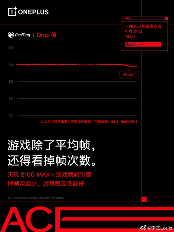 最好的天玑8100手机！游戏突然掉帧问题一加Ace给解决了