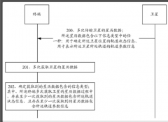 4月19日华为卫星星历数据传输专利公开 用于确定卫星位置的轨道状态信息等