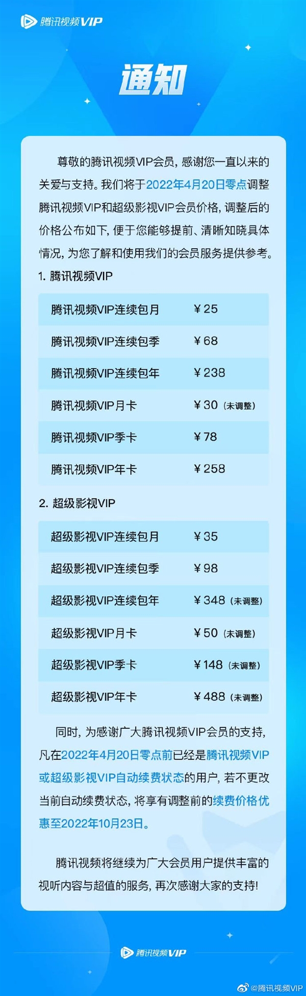 又贵了！腾讯视频会员涨价引热议：网友：赶紧把自动续费关了