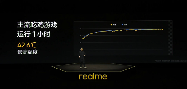 千元机皇！realm Q5 Pro搭载“神U”骁龙870：吃鸡1小时最高42℃