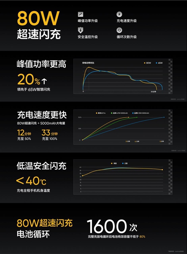 realme Q5 Pro亮相：千元档颜值天花板