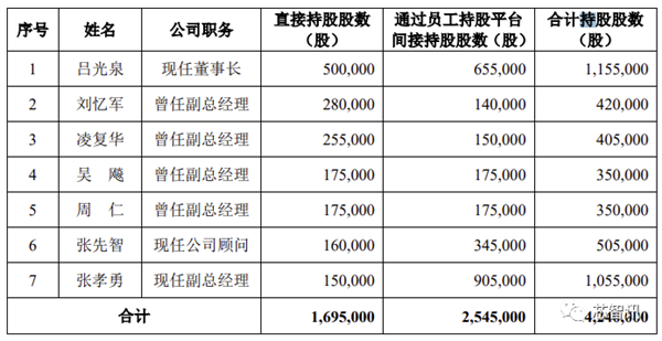 拓荆科技科创板上市：中芯国际第一大客户 补贴占收入大头