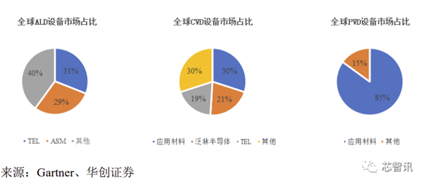 拓荆科技科创板上市：中芯国际第一大客户 补贴占收入大头