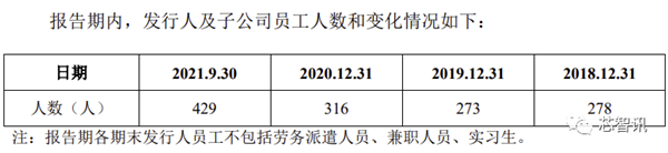 拓荆科技科创板上市：中芯国际第一大客户 补贴占收入大头