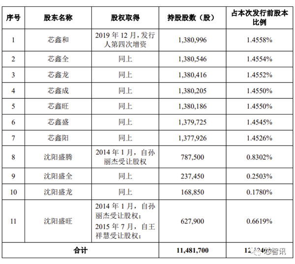 拓荆科技科创板上市：中芯国际第一大客户 补贴占收入大头