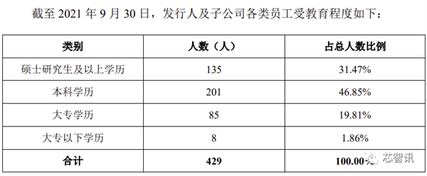 拓荆科技科创板上市：中芯国际第一大客户 补贴占收入大头