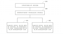 4月20日华为汽车蓝牙钥匙专利公布 提高车辆无钥匙进入和启动功能的使用便利