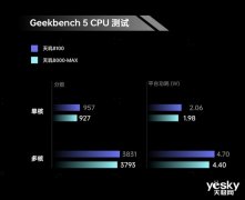 4月20日官宣OPPO K10系列搭载天玑8000-MAX CPU频率比天玑8100仅低0.1GHz