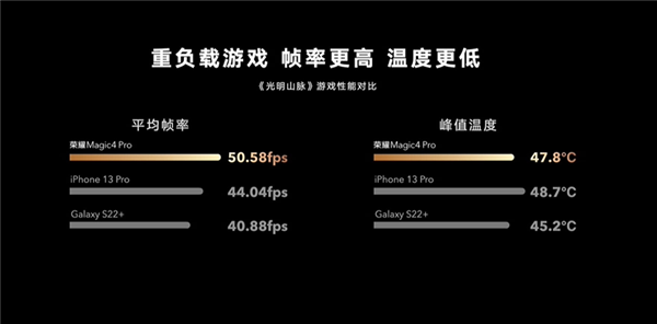荣耀发布Magic4 Pro手机：缪斯之眼吸睛、影像远超iPhone 13 Pro