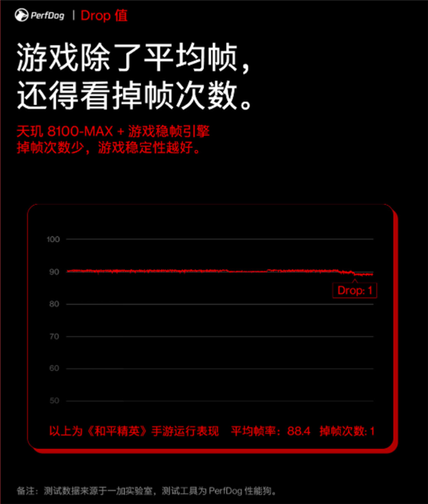 迄今唯一512GB天玑8100旗舰！一加Ace上架预约：今晚发布