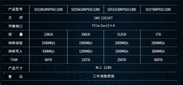 1GB 5毛钱！台电稳影M.2 NVMe固态盘发售：还买啥SATA SSD