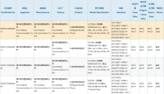 4月23日消息称vivo S15 Pro已通过3C认证入网 搭载联发科天玑8100处理器