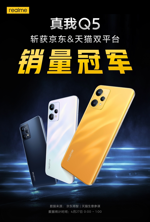 1299元爆款新机！realme Q5首销获京东天猫销量冠军