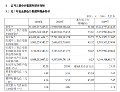 4月27日传音控股发布2022年第一季度报及2021年全年财报 实现归母净利润39.09亿元